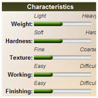 Cherry Hardiness Scale 