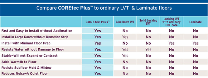 coretec image